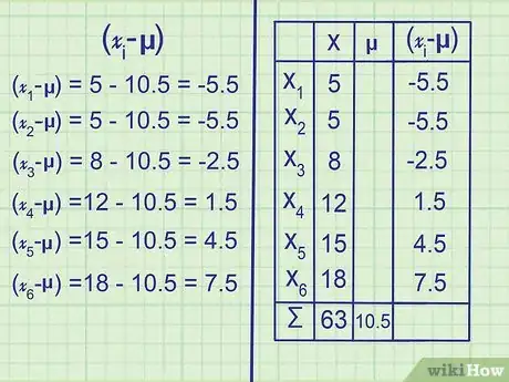 Image titled Calculate Variance Step 12