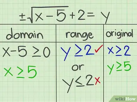 Image titled Find the Inverse of a Quadratic Function Step 18