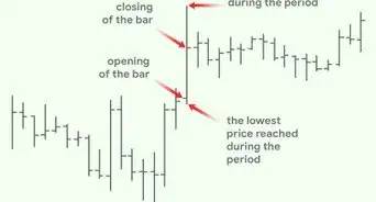 Read Forex Charts