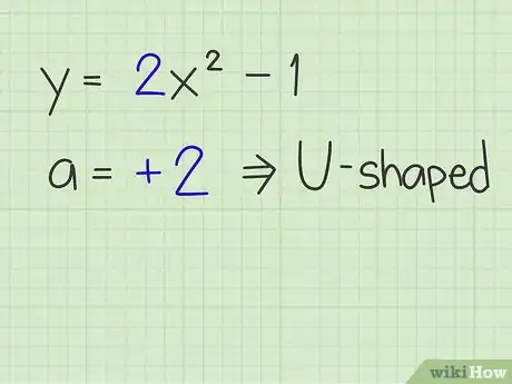 Image titled Graph a Parabola Step 2