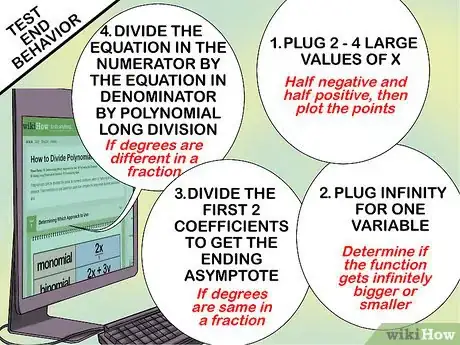 Image titled Graph a Function Step 17