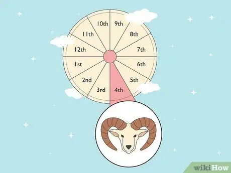 Image titled What Is the 4th House in Astrology Step 5