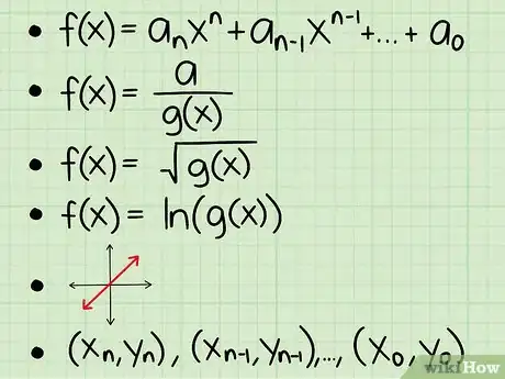 Image titled Find the Domain of a Function Step 2