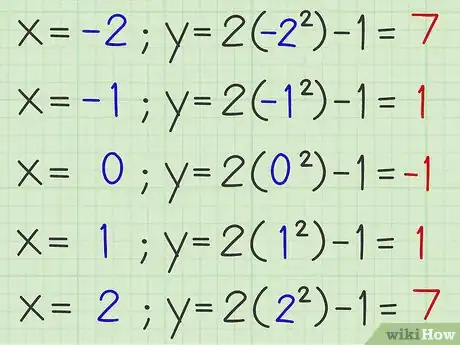 Image titled Graph a Parabola Step 6