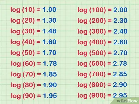 Image titled Read a Logarithmic Scale Step 3