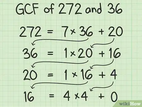 Image titled Solve a Linear Diophantine Equation Step 4