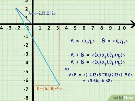 Image titled Add or Subtract Vectors Step 11