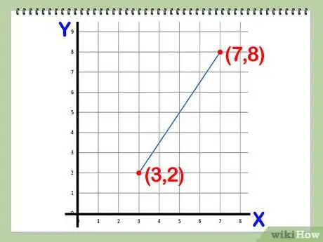 Image titled Find the Distance Between Two Points Step 2