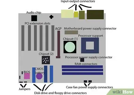 Image titled Understand Computer Hardware Step 7