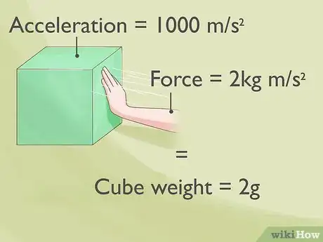 Image titled Find the Weight of an Object Without a Scale Step 5