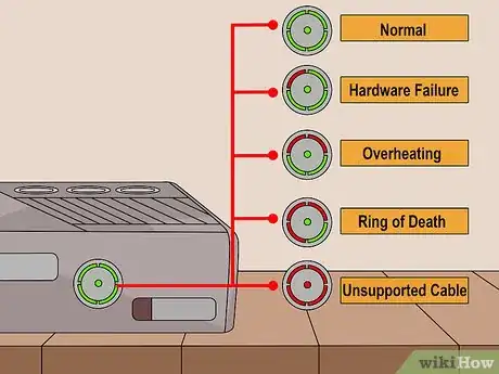 Image titled Fix an Xbox 360 Not Turning on Step 1