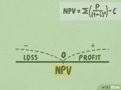 Image titled Calculate NPV Step 7