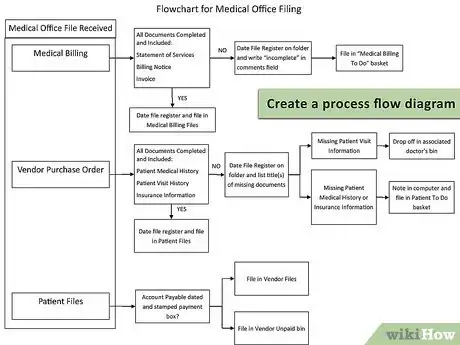 Image titled Write a Business Process Document Step 1