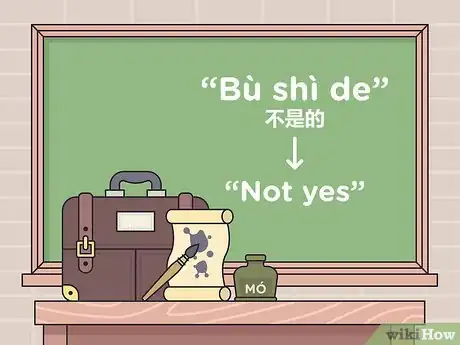 Image titled Say No in Chinese Step 6