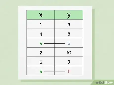 Image titled Tell if a Table Is a Function Step 9