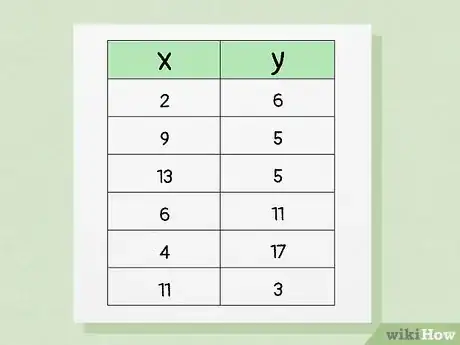 Image titled Tell if a Table Is a Function Step 6