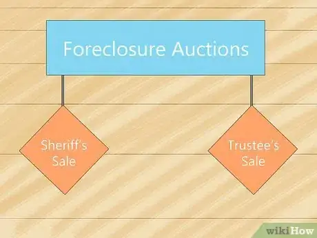 Image titled Find Out If a Home Is In Foreclosure Step 10