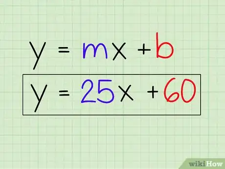 Image titled Use the Slope Intercept Form (in Algebra) Step 5