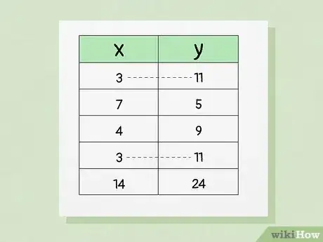 Image titled Tell if a Table Is a Function Step 5