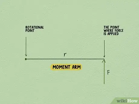 Image titled Calculate Torque Step 1