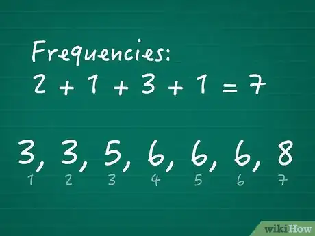 Image titled Calculate Cumulative Frequency Step 06