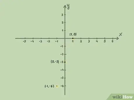 Image titled Graph Inequalities Step 6