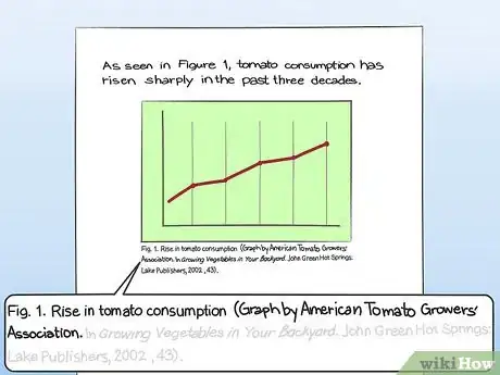 Image titled Cite a Graph in a Paper Step 17