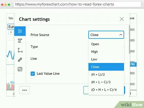 Image titled Read Forex Charts Step 9