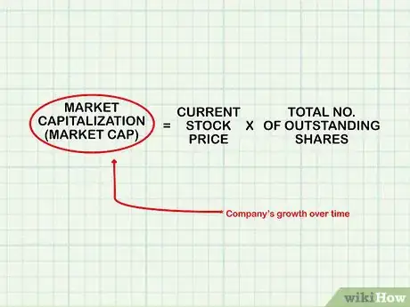 Image titled Measure Company Growth Step 10