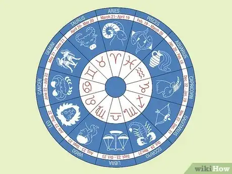 Image titled What Are the Inner Planets in Astrology Step 1