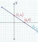 Graph Linear Equations Using the Intercepts Method