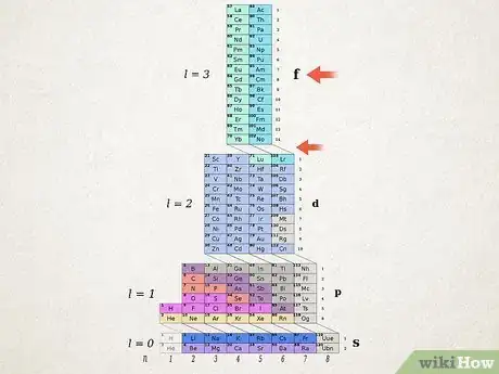 Image titled Write Electron Configurations for Atoms of Any Element Step 15