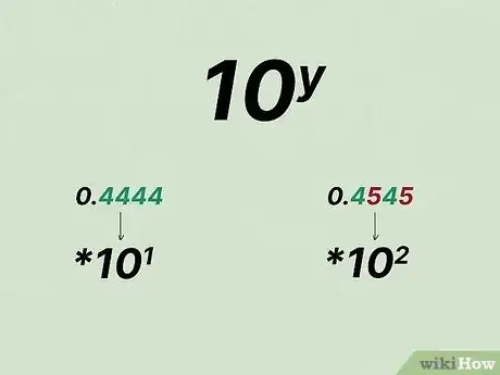 Image titled Convert Repeating Decimals to Fractions Step 1