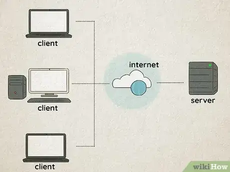 Image titled Learn Computer Networking Step 10