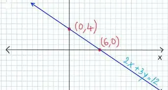 Graph Linear Equations Using the Intercepts Method