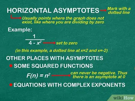 Image titled Graph a Function Step 15