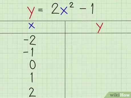 Image titled Graph a Parabola Step 5