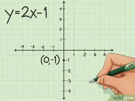 Image titled Graph an Equation Step 3