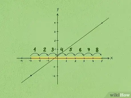 Image titled Calculate Slope and Intercepts of a Line Step 3