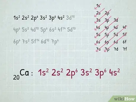 Image titled Write Electron Configurations for Atoms of Any Element Step 10