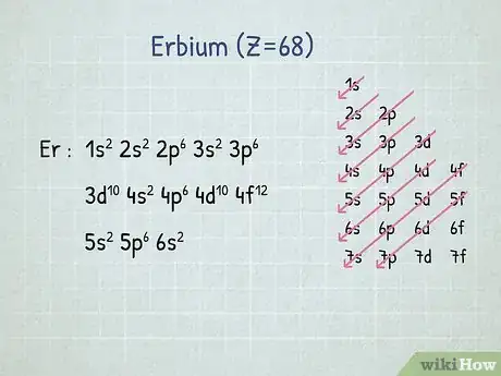 Image titled Write Electron Configurations for Atoms of Any Element Step 16