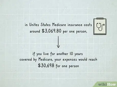 Image titled Budget for Medical Expenses in Retirement Step 3