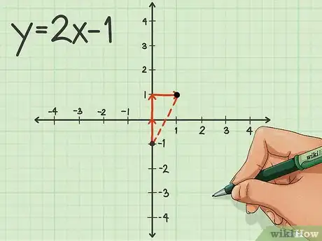 Image titled Graph an Equation Step 4