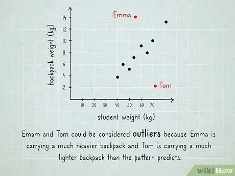 Image titled Understand and Use Basic Statistics Step 28