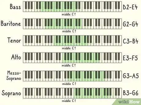 Image titled Find Your Vocal Range Step 16