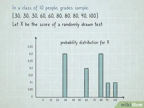 Image titled Understand and Use Basic Statistics Step 25