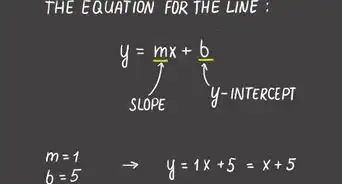 Find the Equation of a Line