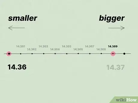 Image titled Order Decimals from Least to Greatest Step 14