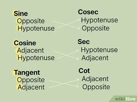 Image titled Remember the Trigonometric Table Step 12