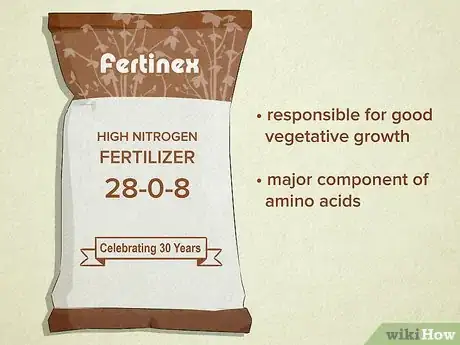 Image titled Read a Fertilizer Label Step 9